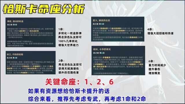 原神恰斯卡培养攻略 恰斯卡圣遗物/武器/配队教程[多图]图片8