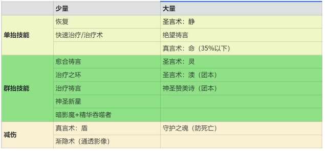 魔兽世界10.2神牧天赋攻略 wow10.2神牧天赋加点推荐[多图]