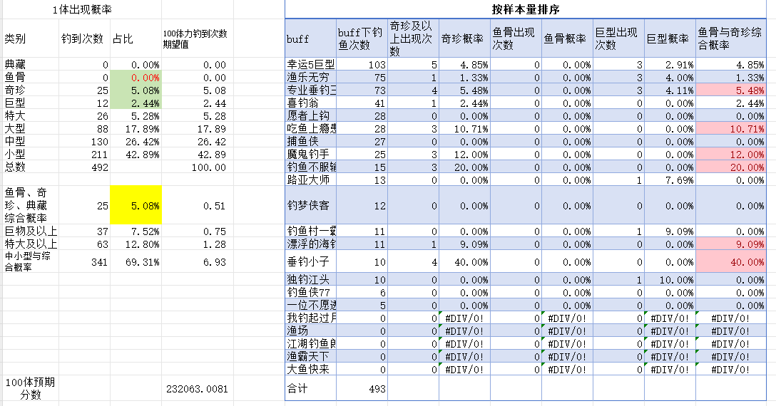 欢乐钓鱼大师国际服直装版图片3