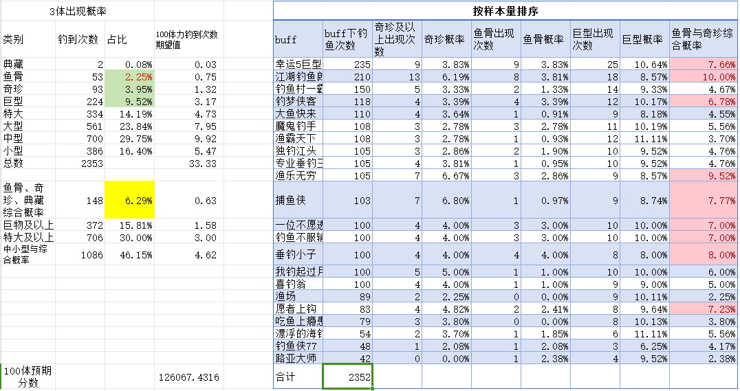 欢乐钓鱼大师国际服直装版图片4