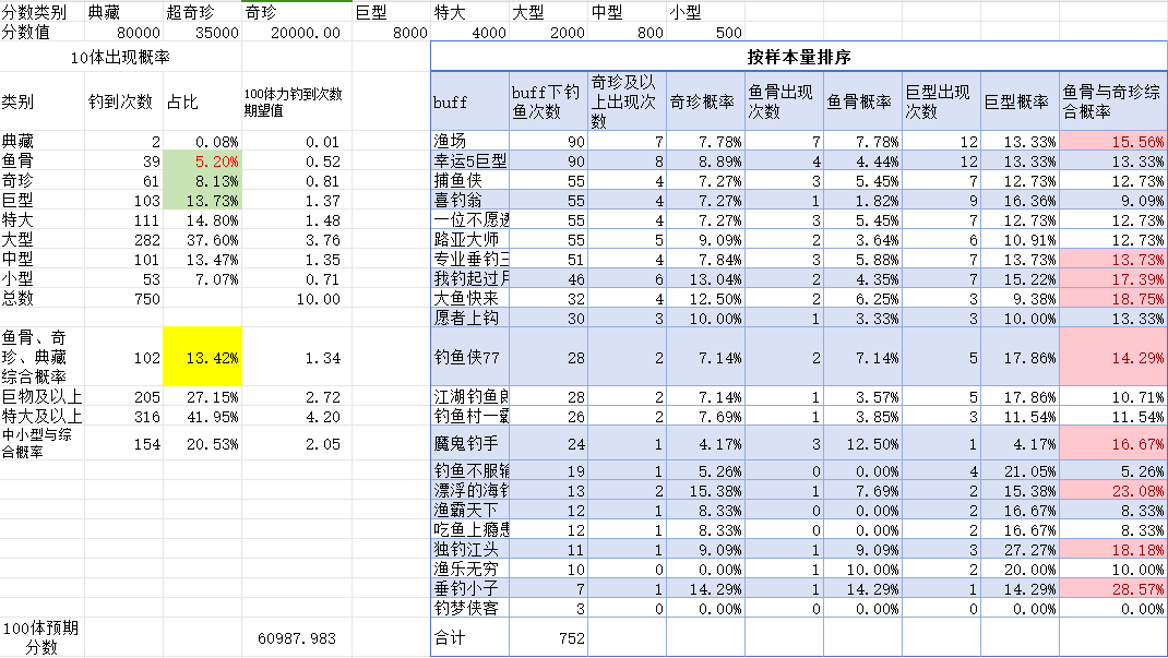 欢乐钓鱼大师国际服直装版图片5