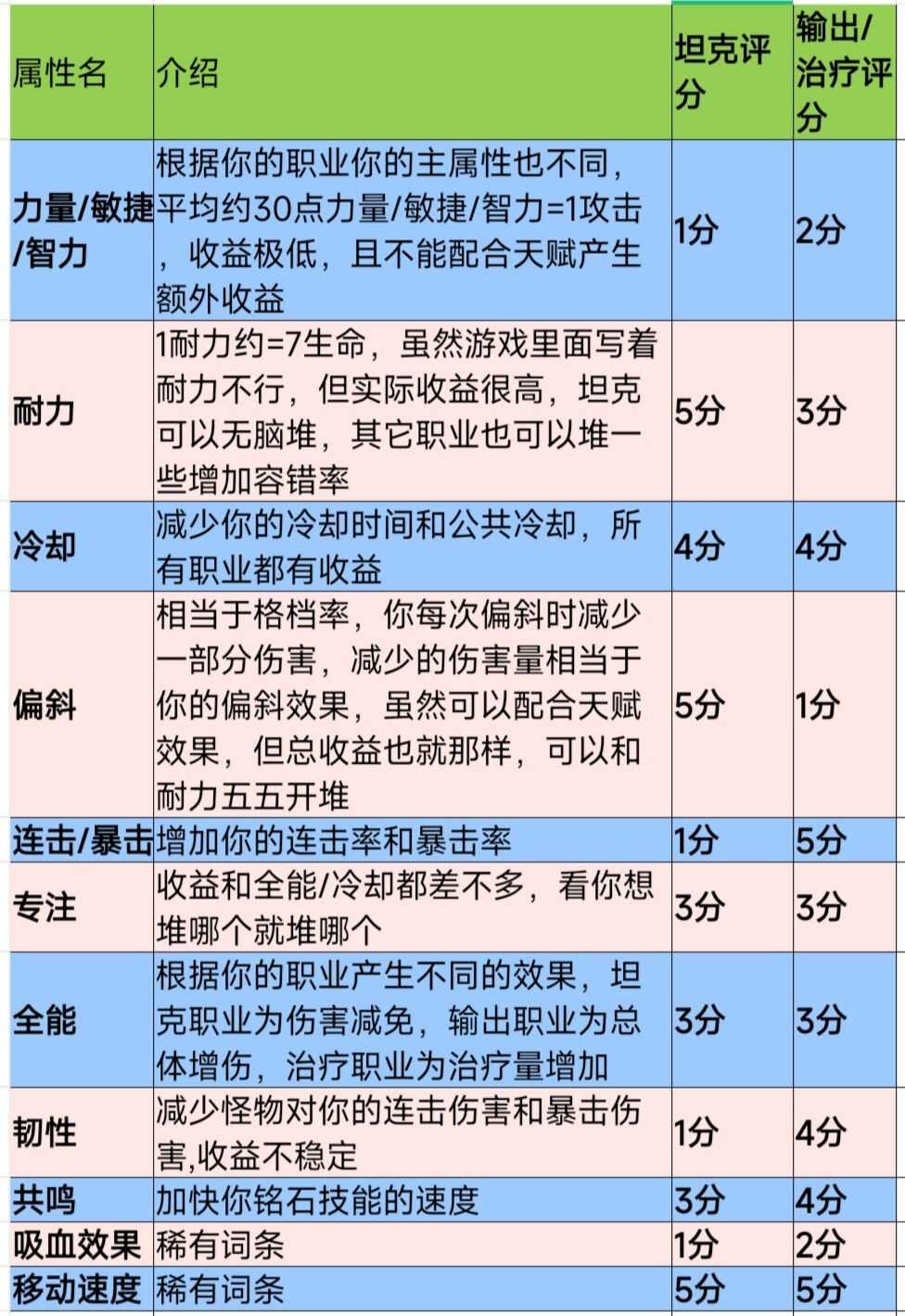 塔瑞斯世界手游官方正版图片6