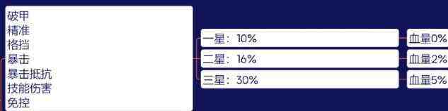 咸鱼之王鱼珠系统攻略 鱼珠怎么获得玩法解析[多图]图片2