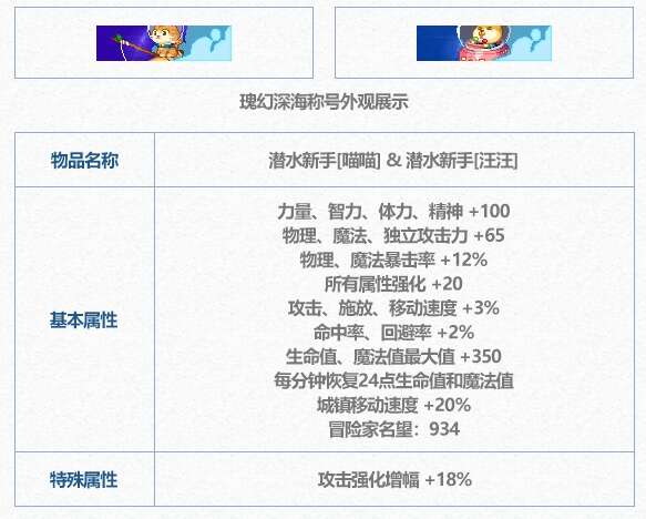 dnf2024夏日套称号可以交易吗 2024夏日套自选称号交易解析[多图]图片1