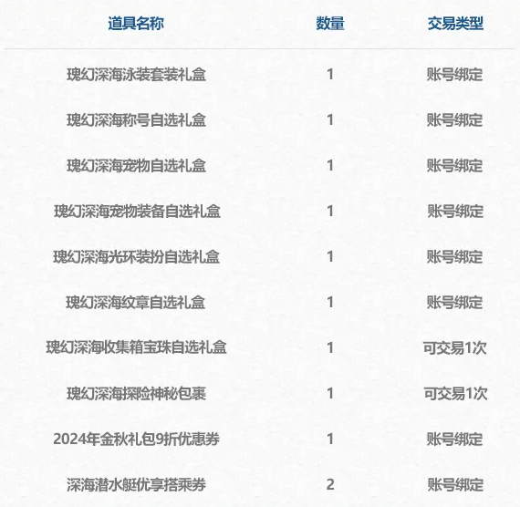 dnf2024夏日套礼包有什么奖励 2024年夏日瑰幻深海礼包内容汇总[多图]