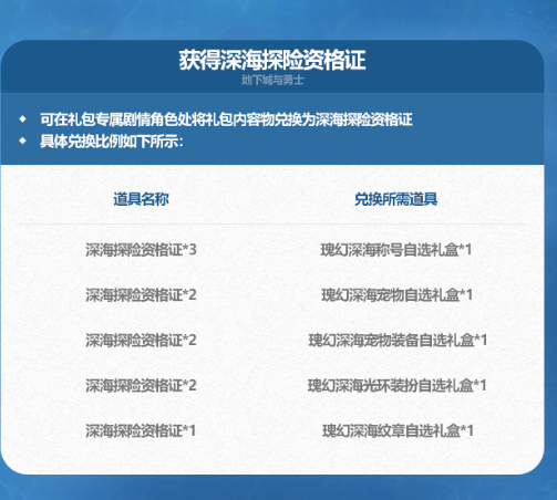 dnf深海探险资格证商店物品有哪些 2024夏日套深海探险资格证商店物品一览[多图]图片2