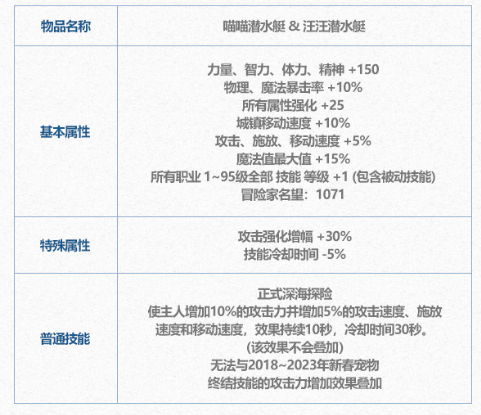 dnf变换劵有什么用 2024夏日套变换劵作用介绍[多图]图片6