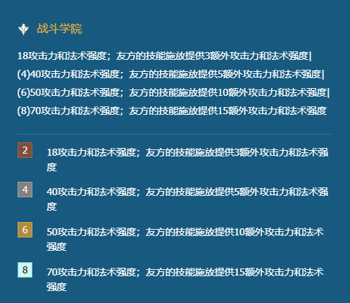 金铲铲之战S6战斗学院永恩阵容推荐 战斗学院永恩阵容羁绊搭配攻略[多图]图片1