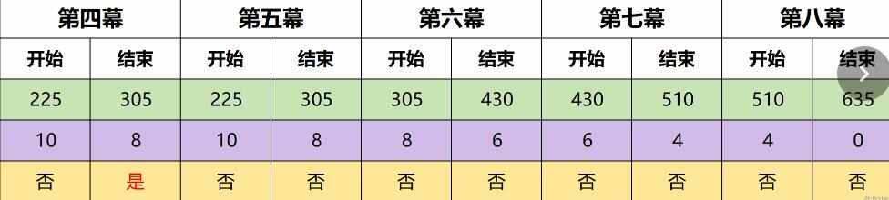 原神4.7幻想真境剧诗事件速通攻略 幻想真境剧诗事件通关技巧一览表[多图]图片2