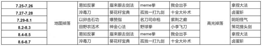 王者荣耀武林秘籍怎么获得 武林秘籍获取方法[多图]图片2