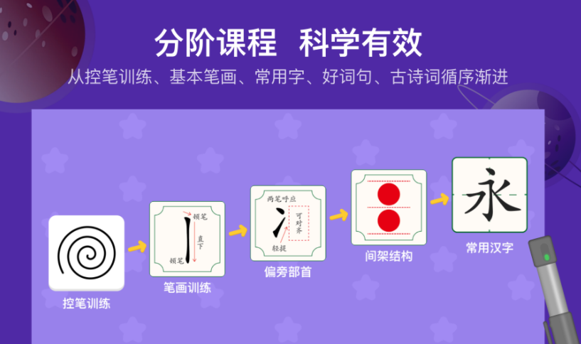 星小兔AI练字APP最新版图片1