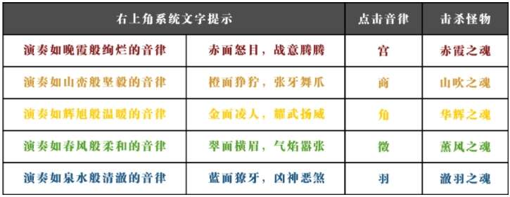 阴阳师夜荒魂怎么打 夜荒魂阵容打法攻略[多图]图片2