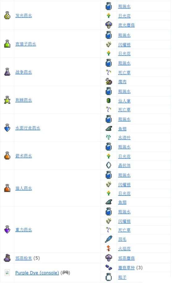 泰拉瑞亚合成表大全图鉴一览 2024全物品合成表最新[多图]图片5