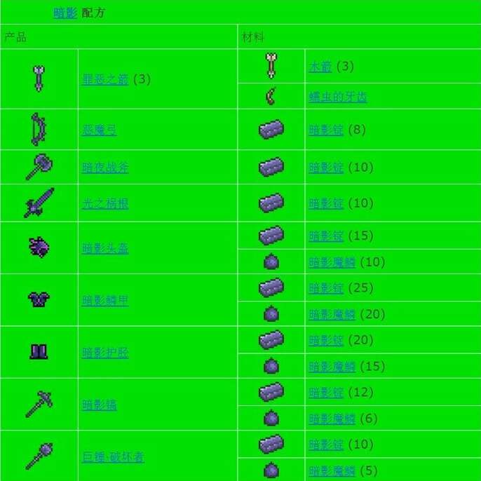 泰拉瑞亚合成表大全图鉴一览 2024全物品合成表最新[多图]图片29