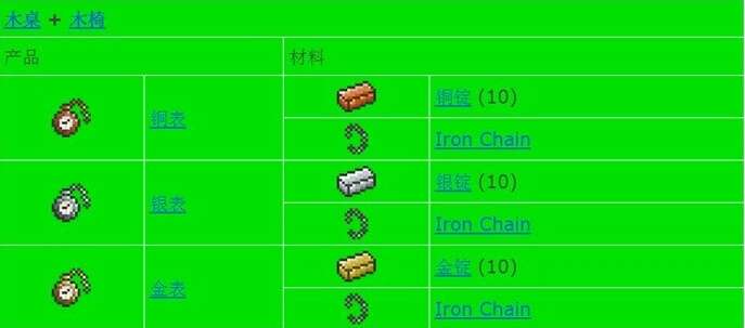 泰拉瑞亚合成表大全图鉴一览 2024全物品合成表最新[多图]图片61