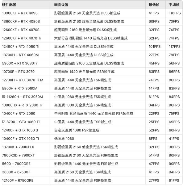 黑神话悟空显卡配置要求一览 显卡最低要什么配置[多图]