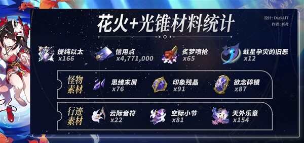 《崩坏星穹铁道》2.4花火养成材料大全 花火养成材料需求是什么[多图]图片5